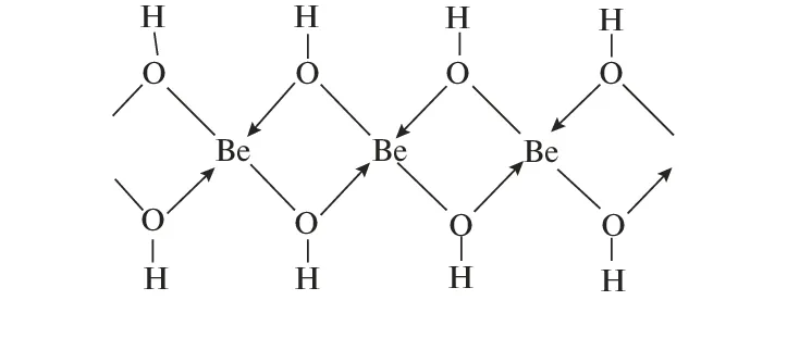 Beryllium Complex Formation